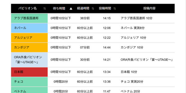 大阪万博 パビリオン待ち時間 スクリーンショット